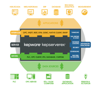 Kepware-Ex