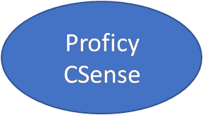 Proficy-CSense