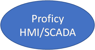 Proficy-HMI-Scada