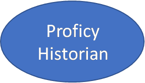 Proficy-Historian