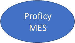 Proficy-MES