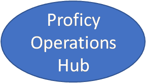 Proficy-Operations-Hub