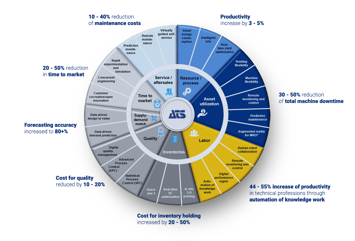 ATS-Business-Drivers