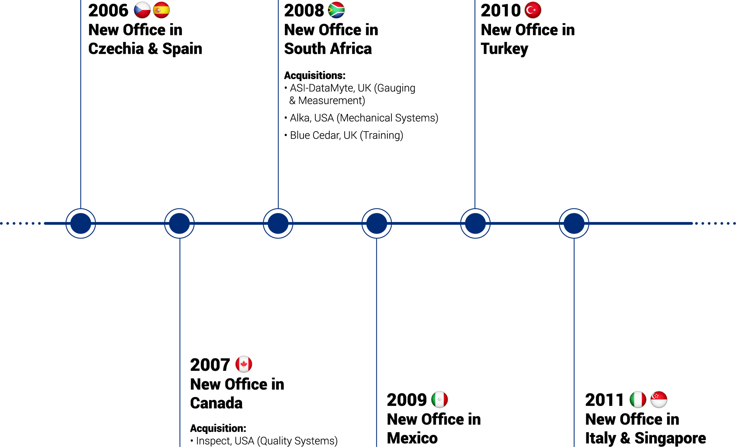 ATS-Company-Timeline-2-1