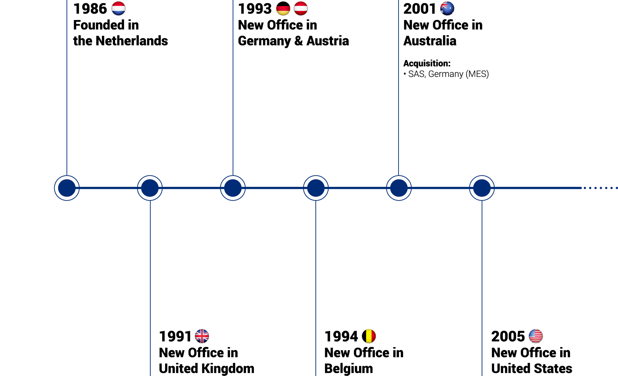 ATS-Company-Timeline-3-1