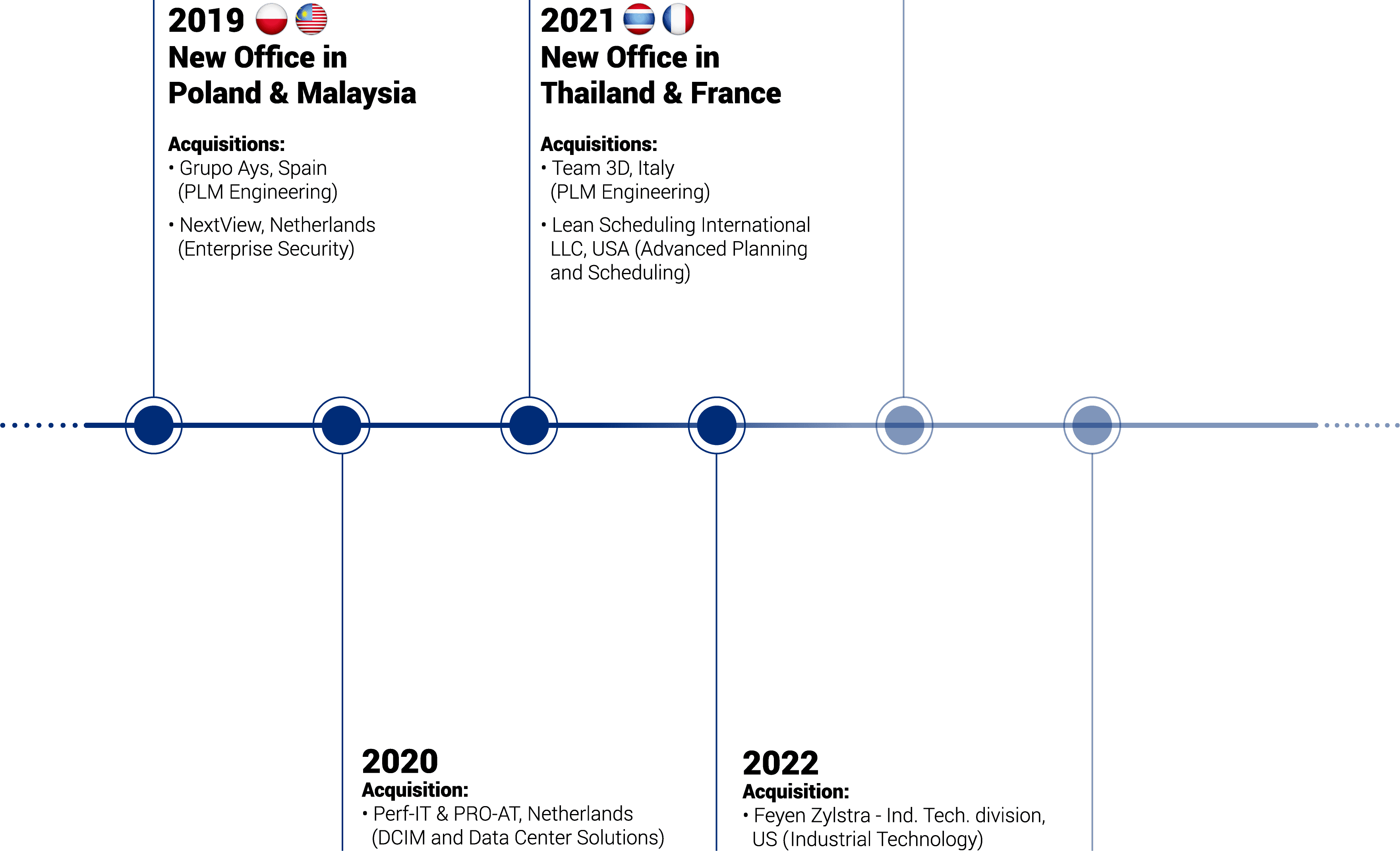 ATS-Company-Timeline-4-1