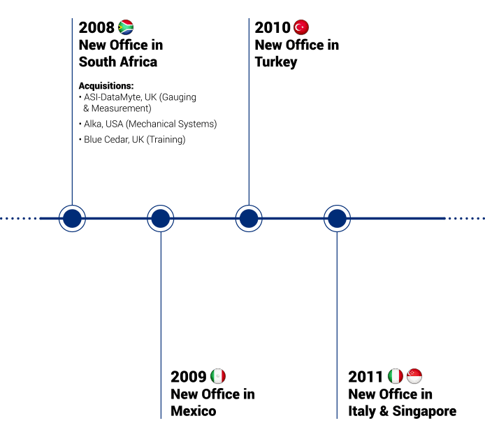 ATS-Company-Timeline-for-mobile-device-3