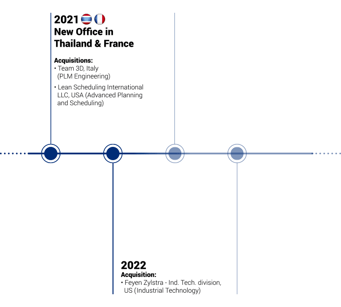 ATS-Company-Timeline-for-mobile-device-6