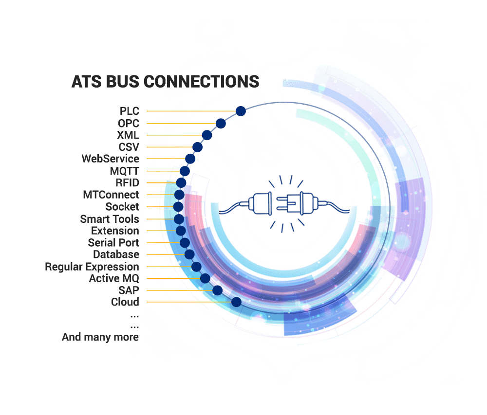 ATS_Bus_Connection-image