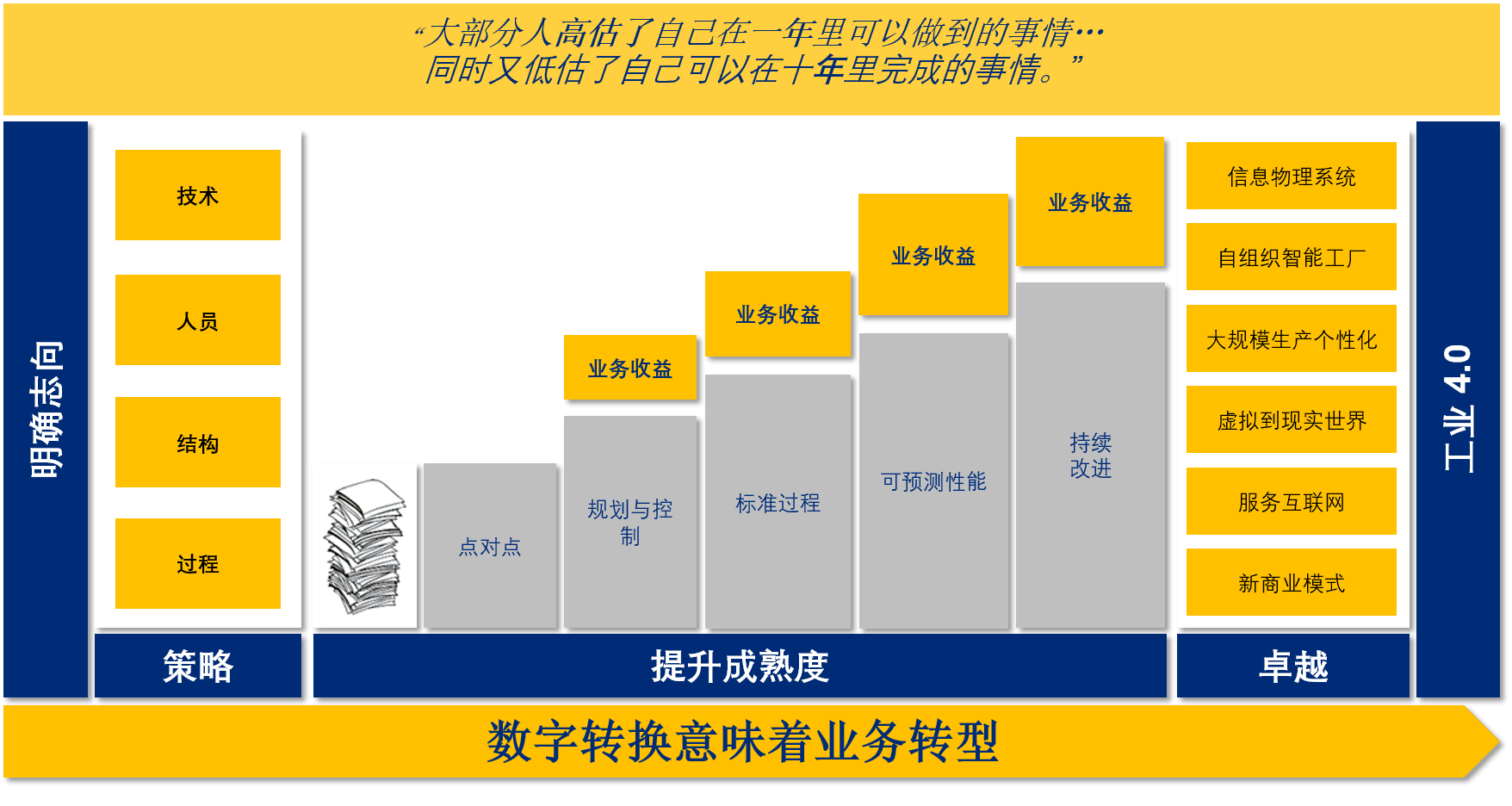 StructuredServiceModel_cn